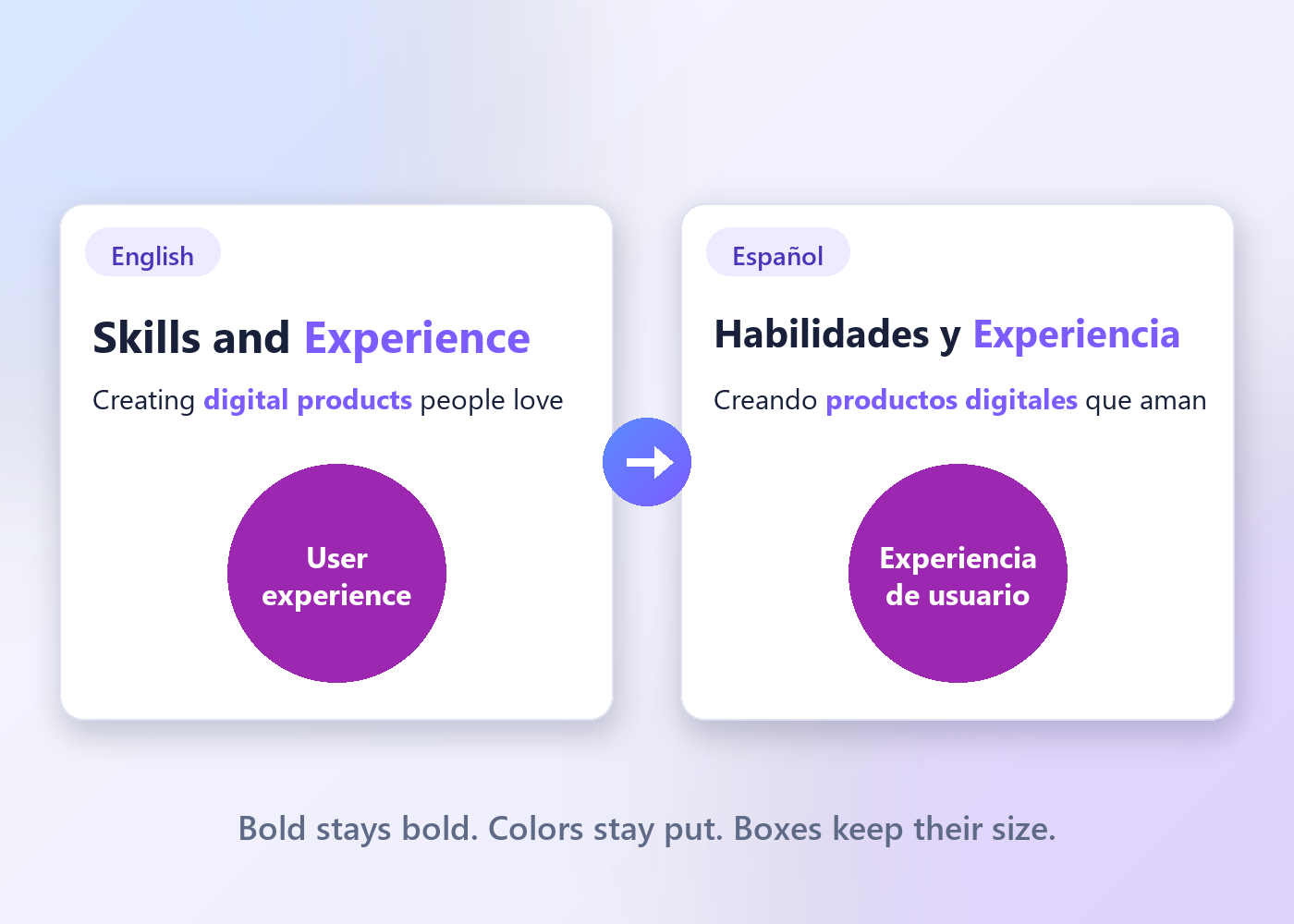 Translate Slides with AI — a slide before and after translation: English to Spanish, design intact