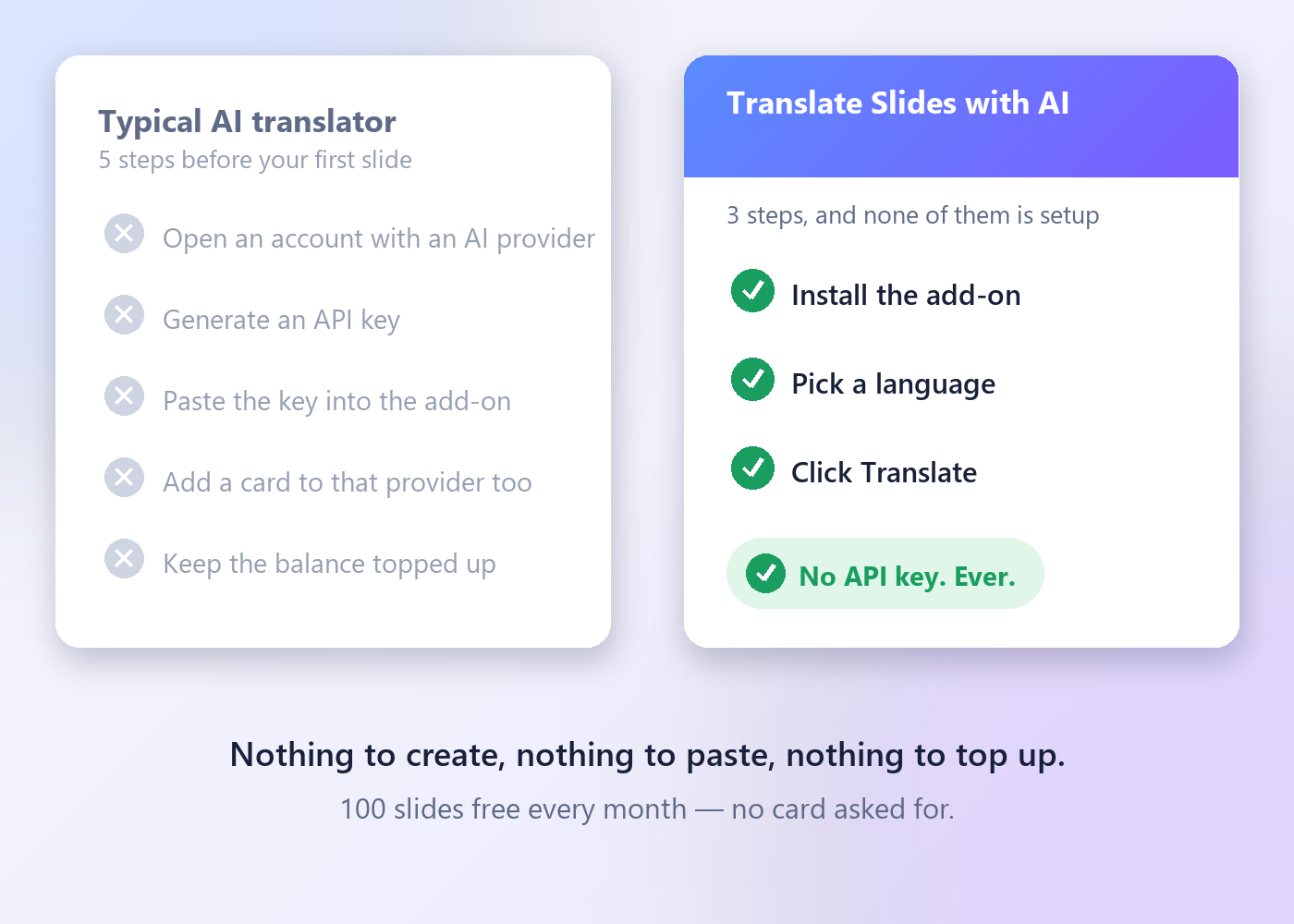 No API key required — the AI runs on the developer's own account